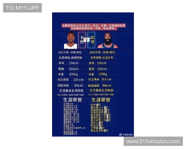 韦德哈登谁更强 MVP之争无水分